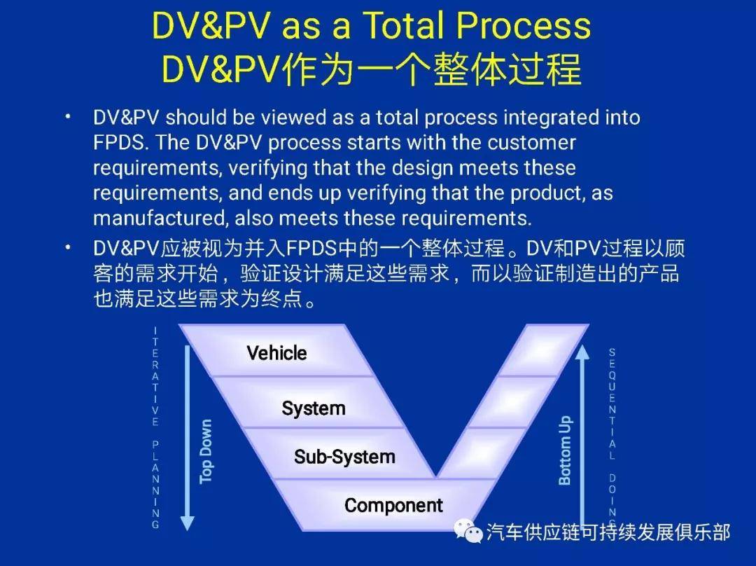 什么是汽車零部件的PV試驗?