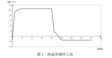 抗疲勞試驗(yàn)，散熱器疲勞試驗(yàn)